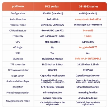 Prelingcar Android 9.0 BMW X5 X6 E71 e70 