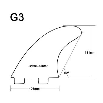 Žalia FCS privairavimo įrenginys, PELEKAI G3/G5/G7