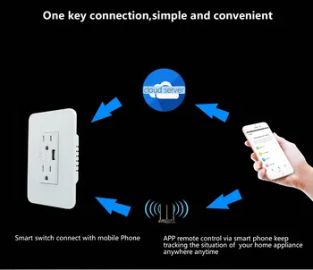 Zemismart Tuya JAV Sienos kištukinio Lizdo, 15A Su USB Port Smart Gyvenimo WiFi Kontrolės Alexa 