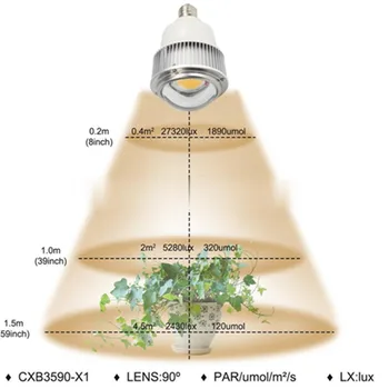 KRY CXB3590 led grow light cob E27 100W 7942.67 lm AC 100-277V fito augti lempos viduje auga palapinė Hydroponics augalų