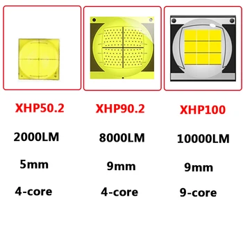 XHP100 9 Core Aukštos Kokybės Led Žibintuvėlis USB Įkrovimo Galios Banko 18650 26650 Baterija Fakelas Zoomable Aliuminio Lydinio Žibintų
