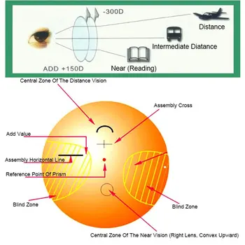 Photochromic Laisvos formos Palaipsniui Asferiniai Optinis Receptinių Lęšius Greitai ir Giliai Spalvų Dangos Keitimas Veiklos Saulės Objektyvas