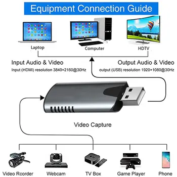 K USB Video Capture Card USB 2.0 HDMI Video Grabber Įrašyti Langelį Žaidimas DVD vaizdo Kamera HD Kamera, Įrašo Transliacija
