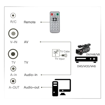 PCI Vidaus TV Tuner MPEG Video DVR Užfiksuoti Diktofonas, PAL BG PAL I NTSC, SECAM PC PCI Daugiaformačių failų Kortelę, Nuotolinio