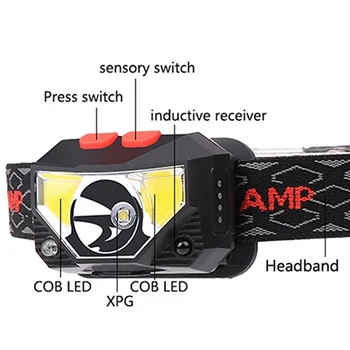 ZK20 Judesio Daviklis Indukcinis LED Šviesų Žibintai Įkraunama integruota baterija Galvos Žibintuvėlis Lempa RAUDONA Žvejybos Šviesos